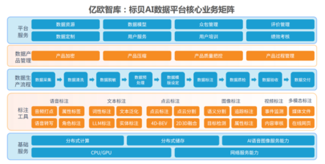 三奖齐辉 | 标贝科技入选2024语料风云榜、优秀案例报告及AI企业商业落地基础设施服务商榜单