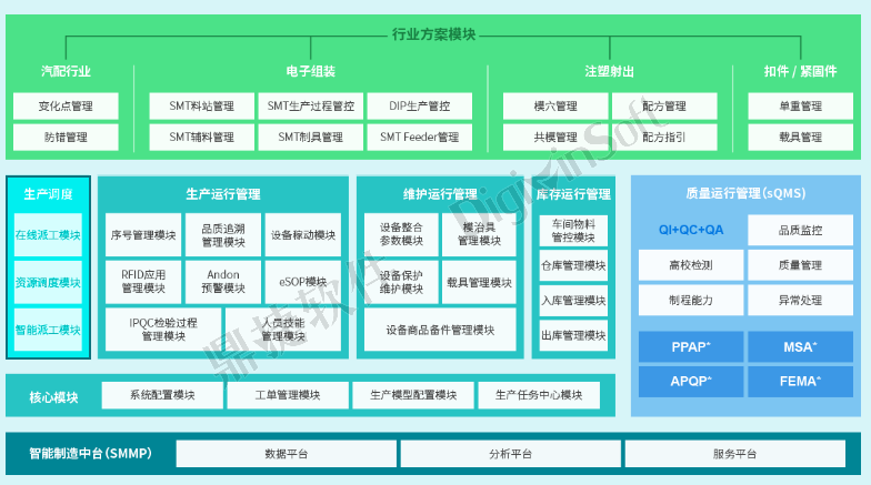 以MES为核心，打造企业的数字化车间 数据处理服务的实战指南