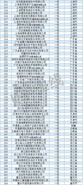 独家 信息系统集成及服务资质通服企业大名单及数据处理服务解析