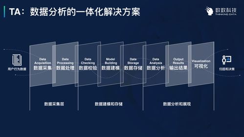数数科技B轮融资1亿元 专注构建游戏行业顶级数据分析与集成服务新生态