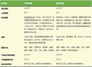国内两大头部大数据治理厂商核心对比 助您快速选型数据处理服务
